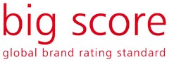 big score global brand rating standart