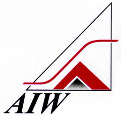 AIW