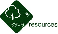 MKN save resources