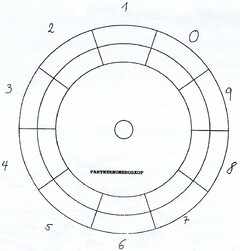 PARTNERNUMEROSKOP