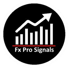 Fx Pro Signals