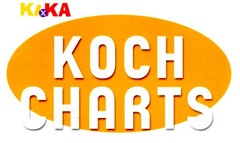 KI.KA KOCH CHARTS