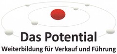 Das Potential Weiterbildung für Verkauf und Führung