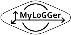 MyLoGGer