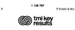 tmi key results