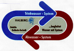 Trinkwasser-System Abwasser-System