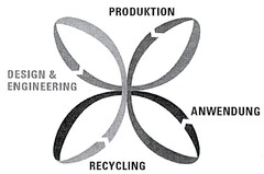 PRODUKTION ANWENDUNG RECYCLING DESIGN & ENGINEERING