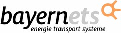 bayernets energie transport systeme