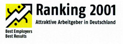 Ranking 2001 Attraktive Arbeitgeber in Deutschland
