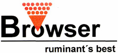 Browser-ruminant's best