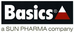 Basics - a SUN PHARMA company