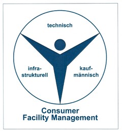 Consumer Facility Management