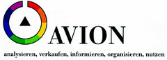 AVION analysieren, verkaufen, informieren, organisieren, nutzen