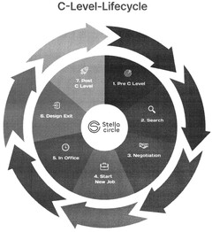 C-Level-Lifecycle Stella Circle