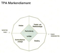 TPA Markendiamant