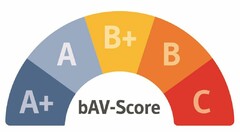 A+ A B+ B C bAV-Score