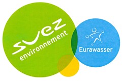 suez environnement Eurawasser