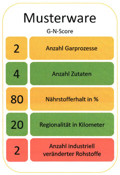 Musterware G-N-Score