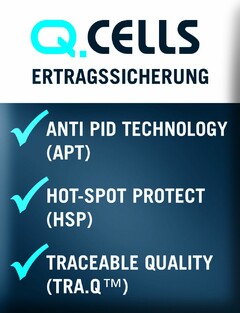 Q.CELLS ERTRAGSSICHERUNG