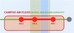 CAMPUS AM FLUSS AM WEG, DER WISSEN-SCHAF(F)T