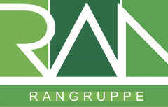 RAN RANGRUPPE