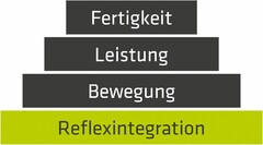 Fertigkeit Leistung Bewegung Reflexintegration