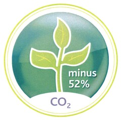 minus 52% CO2