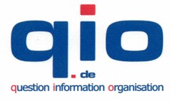 qio.de question information organisation