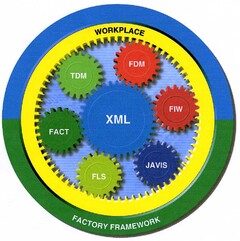 Factory Framework