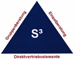 S3 Gruppenberatung Einzelberatung Direktvertriebselemente