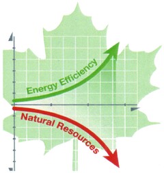 Energy Efficiency Natural Resources