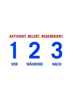 AKTIVIERT. BELEBT. REGENERIERT. 1 2 3 VOR WÄHREND NACH