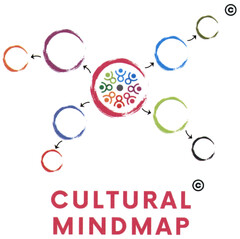 CULTURAL MINDMAP