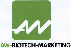 AW-BIOTECH-MARKETING