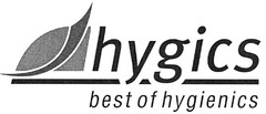 hygics