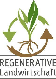 REGENERATIVE Landwirtschaft