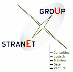 STRA NET GROUP