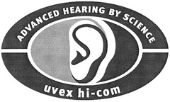 ADVANCED HEARING BY SCIENCE