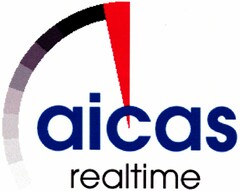 aicas realtime