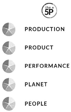 PRODUCTION PRODUCT PERFORMANCE PLANET PEOPLE the 5P