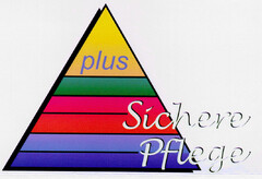 Sichere Pflege plus