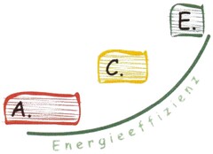 A. C. E. Energieeffizienz