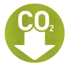 CO2