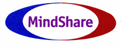 MindShare