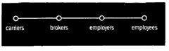 carriers brokers employers employees