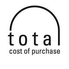 total cost of purchase