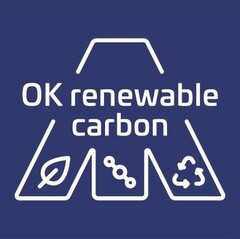 OK renewable carbon