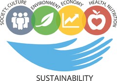 Sustainability Society Culture Environment Economy Health Nutrition