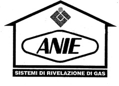 ANIE SISTEMI DI RIVELAZIONE DI GAS