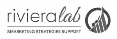 rivieralab SMARKETING STRATEGIES SUPPORT